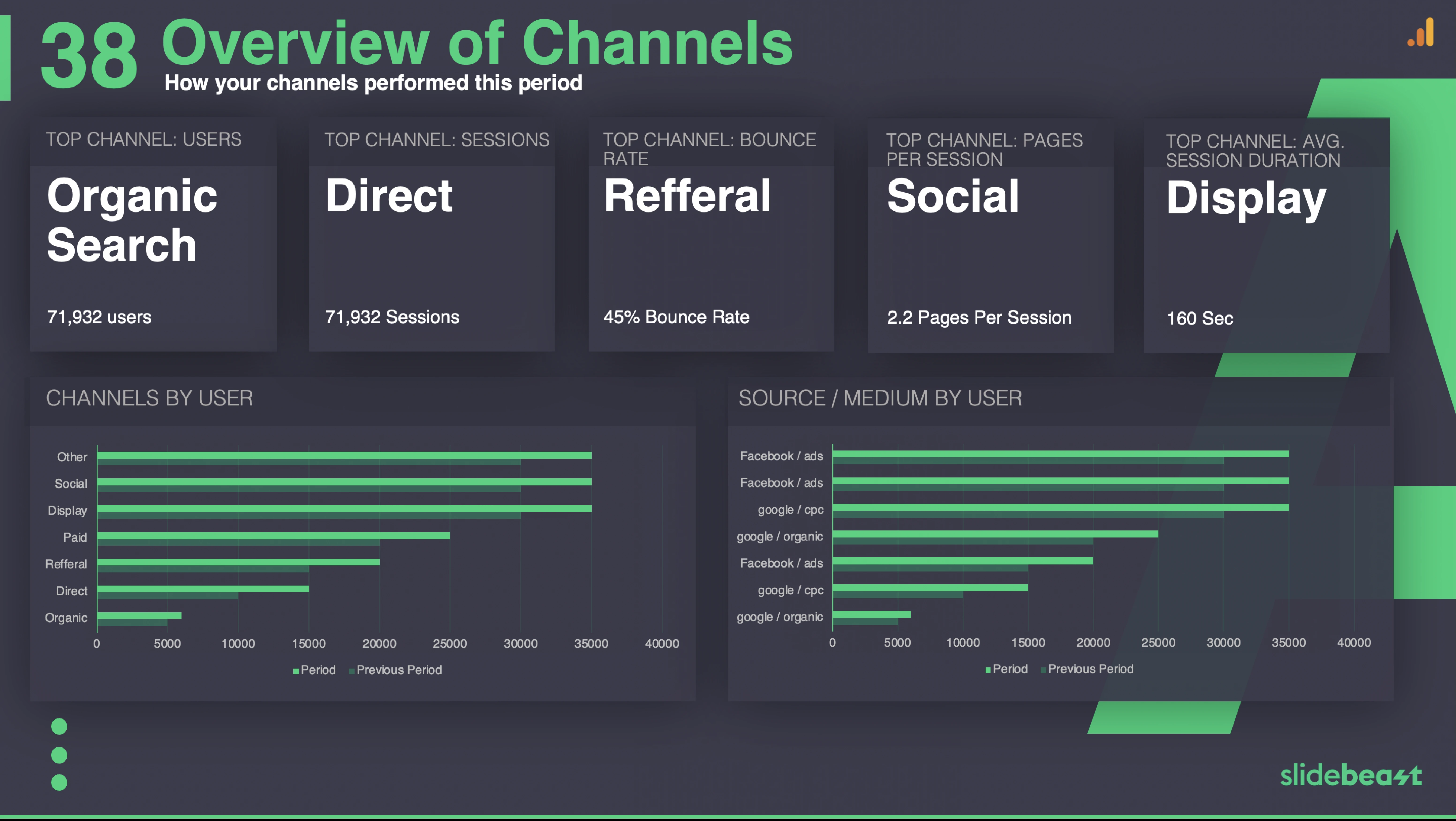 Google Analytics Organic Traffic Report Template 1