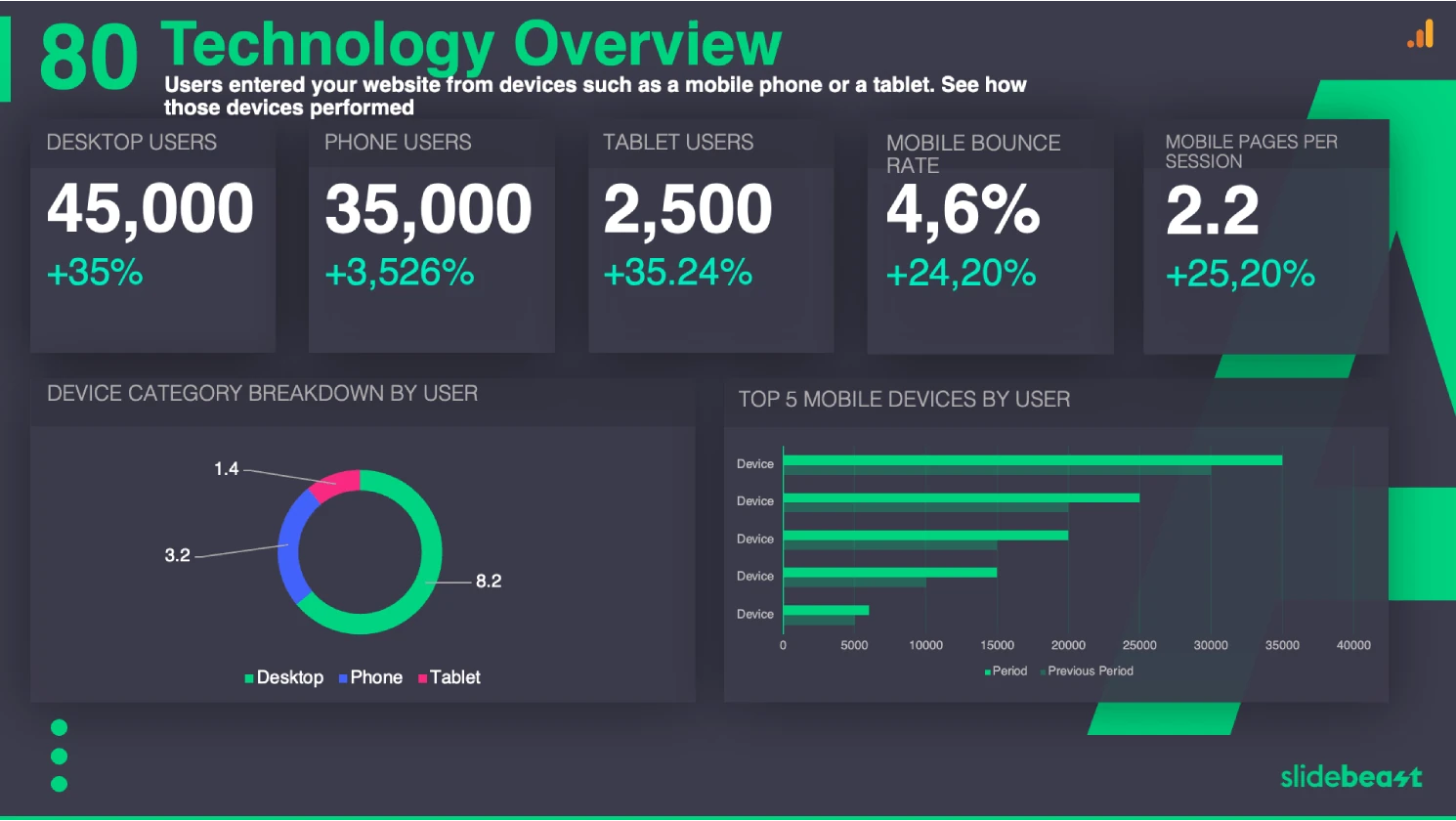 Google Analytics Mobile Report Template 1