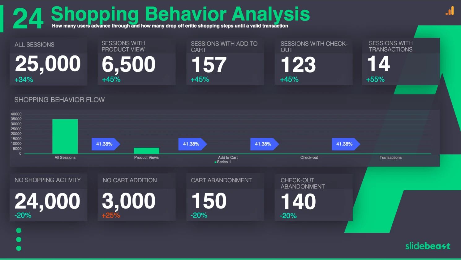 Google Analytics Dashboard Report Template 1