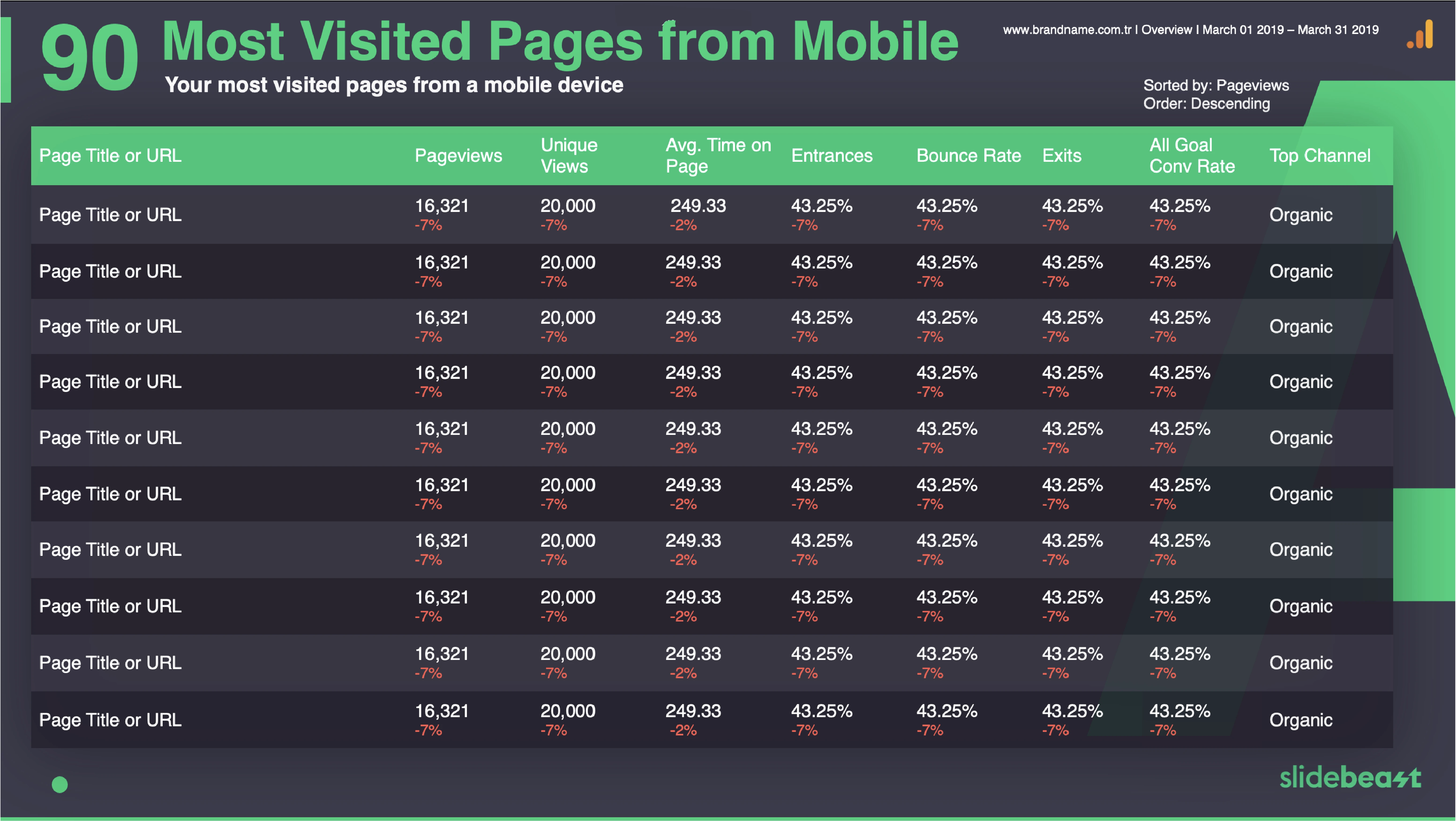 Google Analytics Content Report Template 2