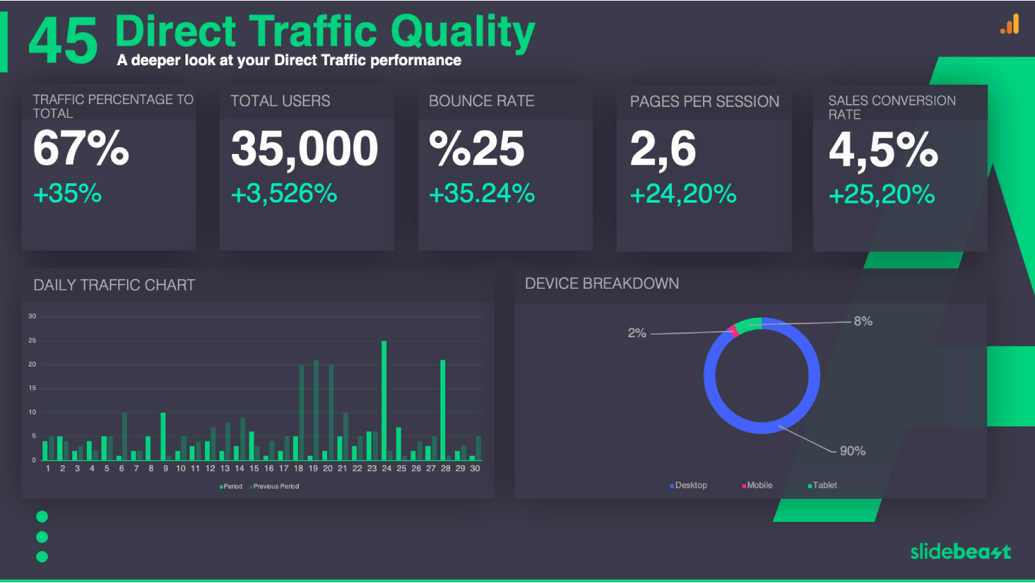 Google Analytics All Channels Traffic Report Template 1