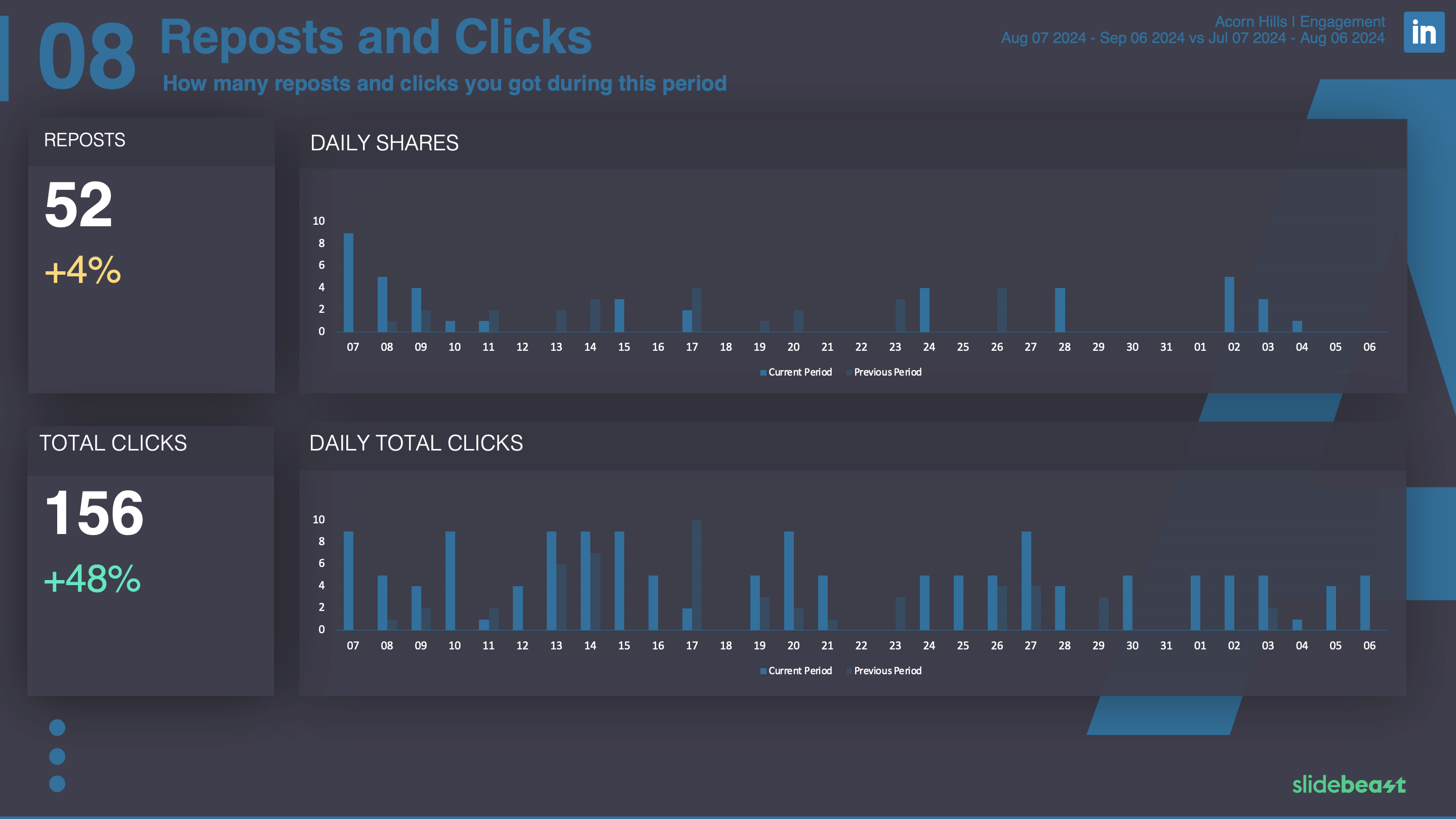 LinkedIn Engagement Report Template 2