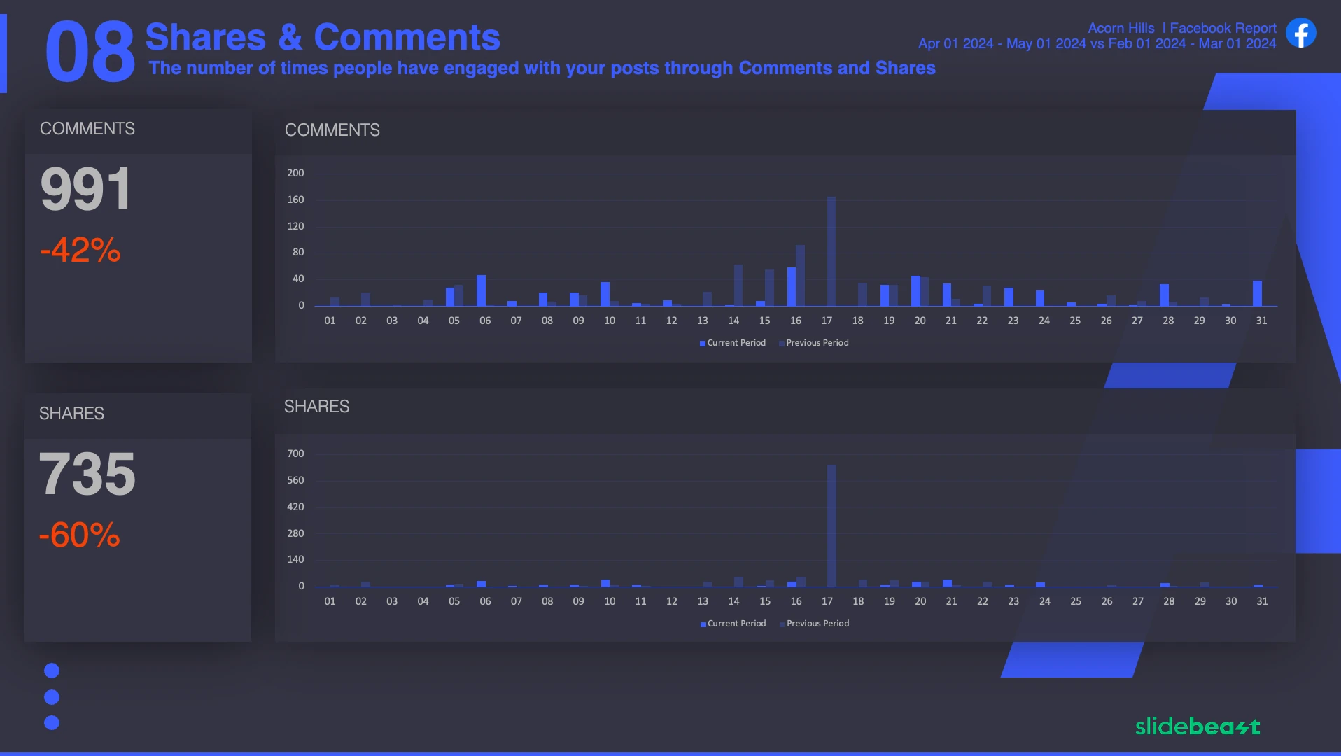 Facebook Engagement Report Template 3