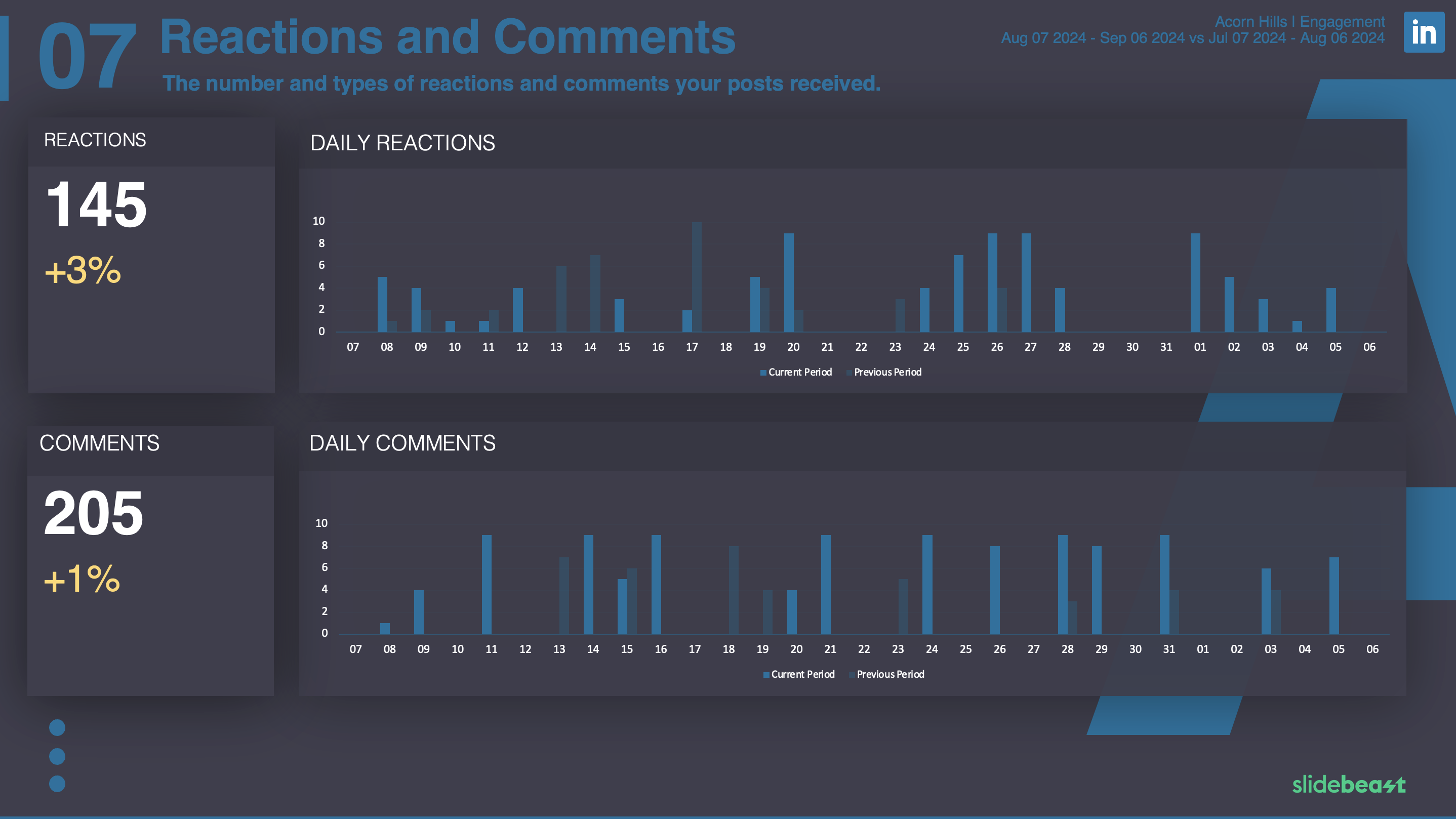 LinkedIn Engagement Report Template 1